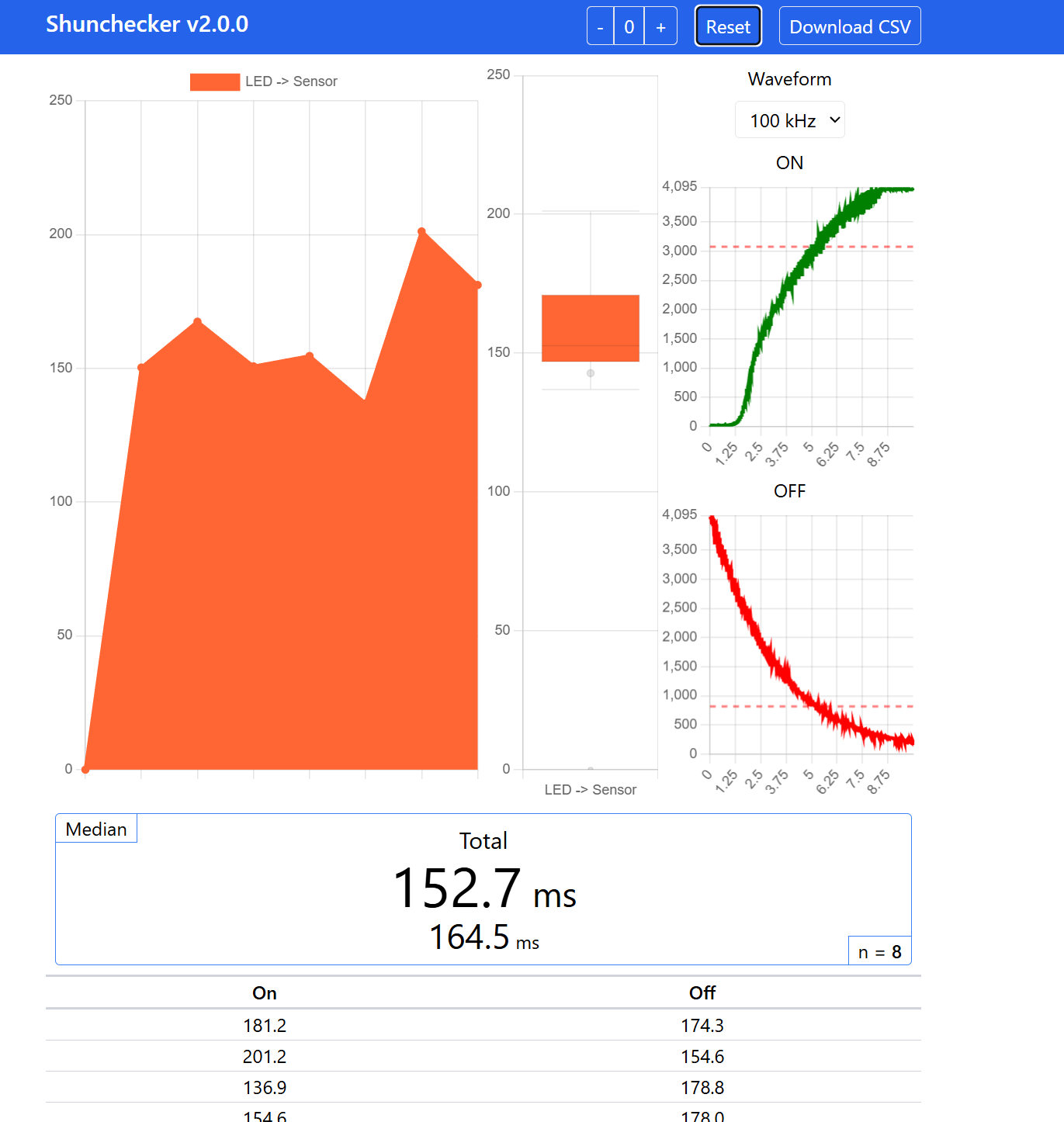 正しく調整されている例。