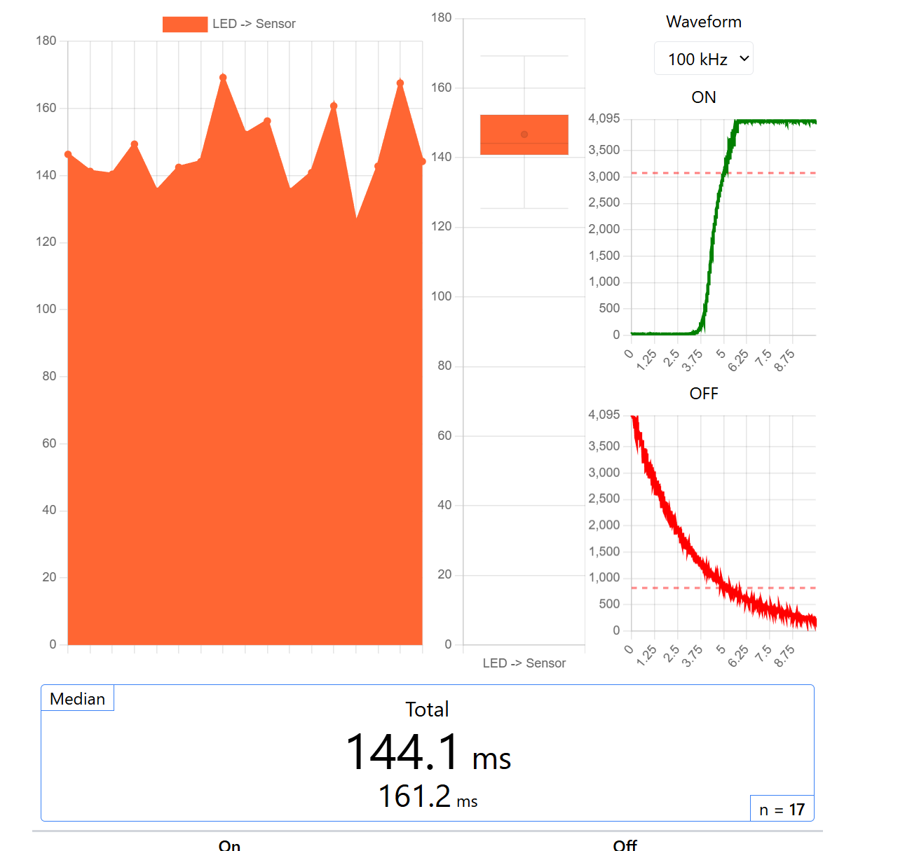ゲインが大きすぎる例