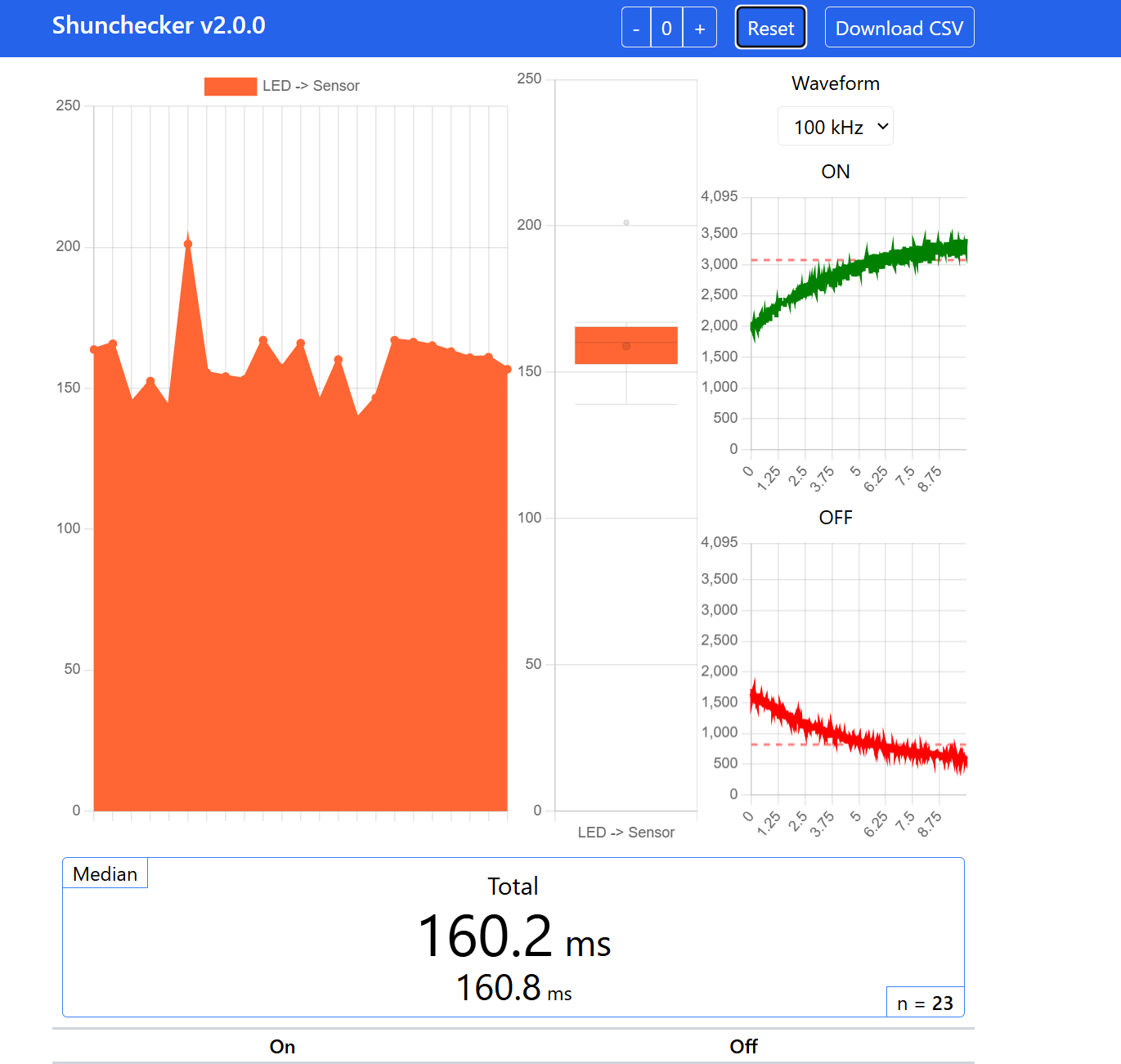 ゲインが小さすぎる例