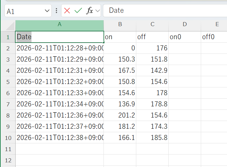 ダウンロードされたCSV