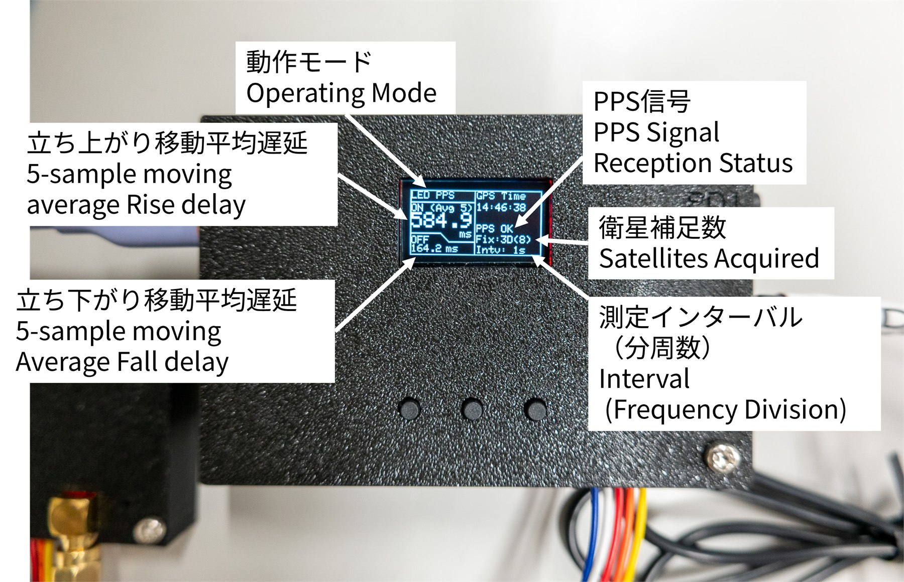 GPS情報画面の表示内容