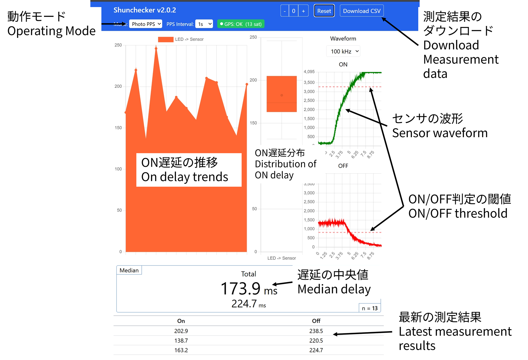 ShunChecker WebGUIの各機能