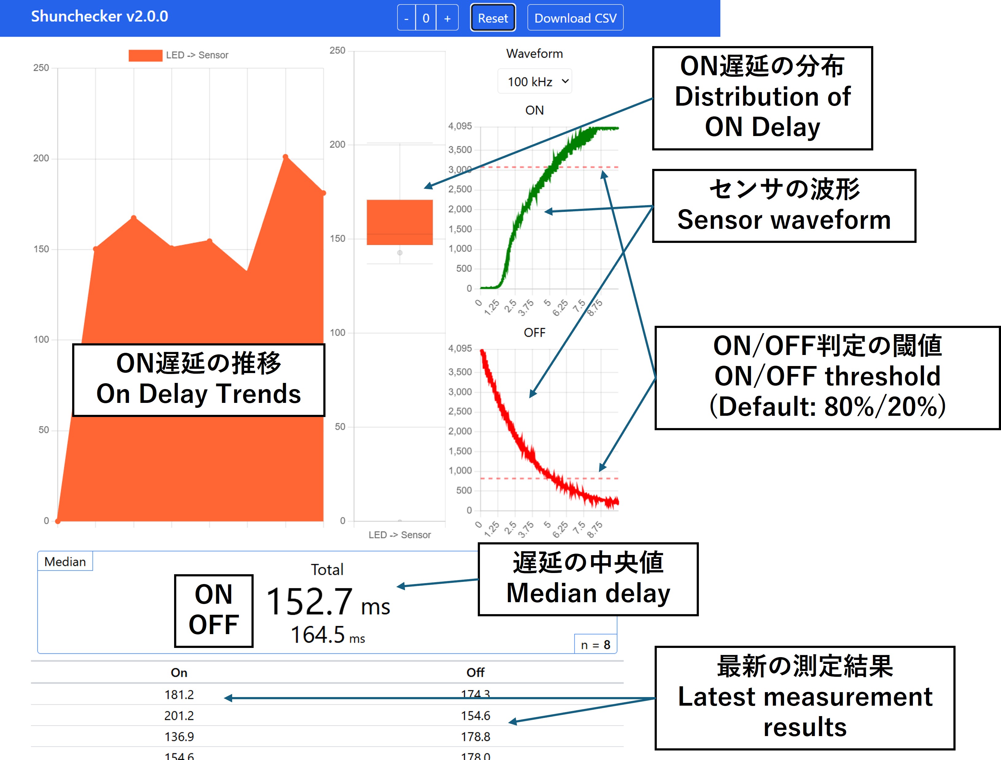 アプリケーションの使用方法