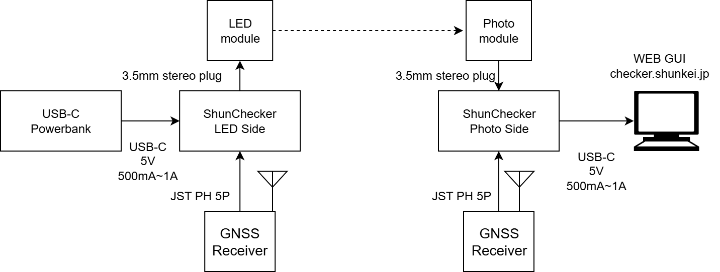 ShunChecker-Remoteの配線図